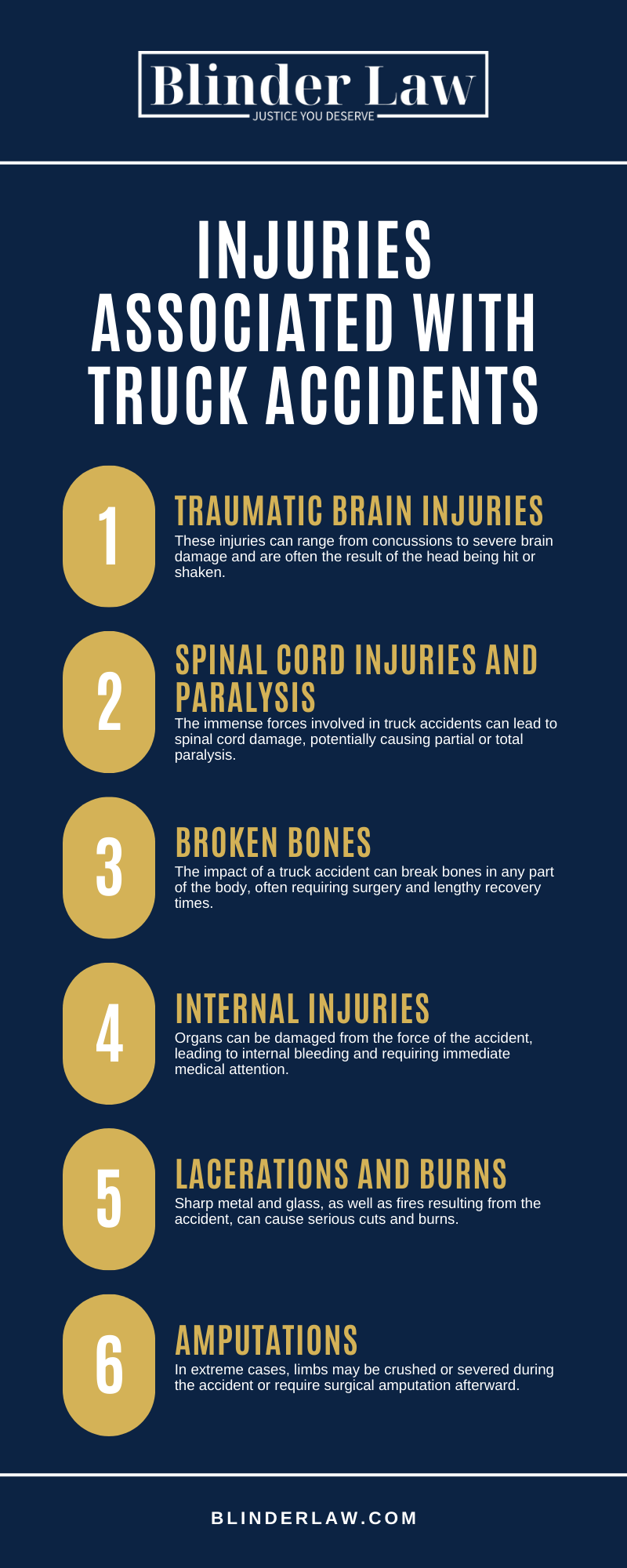 Injuries Associated With Truck Accidents Infographic