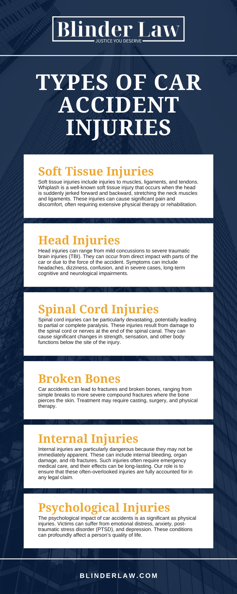 Types Of Car Accident Injuries Infographic